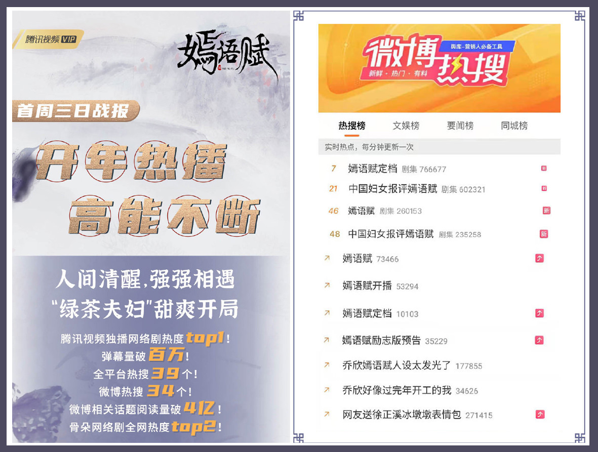 《嫣語賦》「腹黑侯爺」徐正溪鬥「心機千金」喬欣，互懟三天破億！這２點讓粉絲跪求加更！