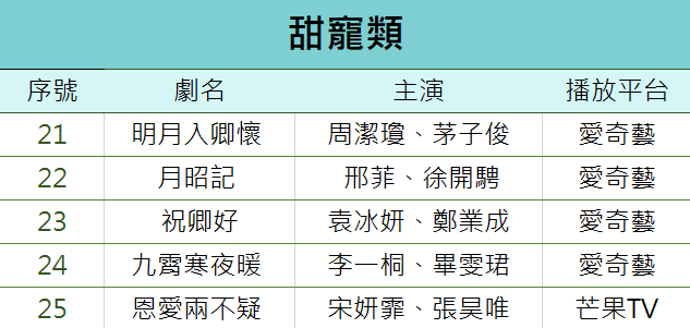 2022年必看的25部古裝陸劇推薦！仙俠愛情IP成主流，耽改劇大墜落？！