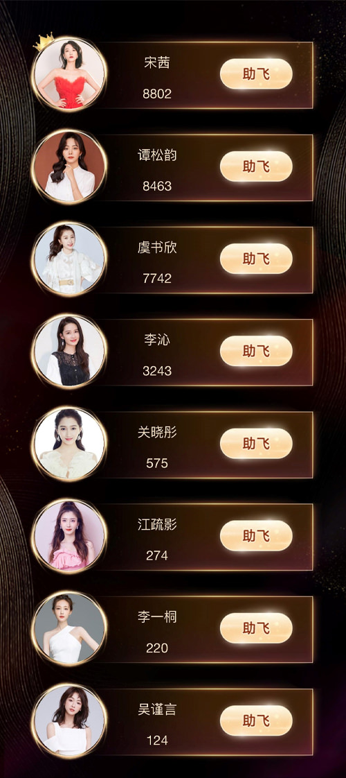 2020金鷹女神8名候選人出爐！這位新生代高調崛起，狠甩前輩宋茜、譚松韻、李沁