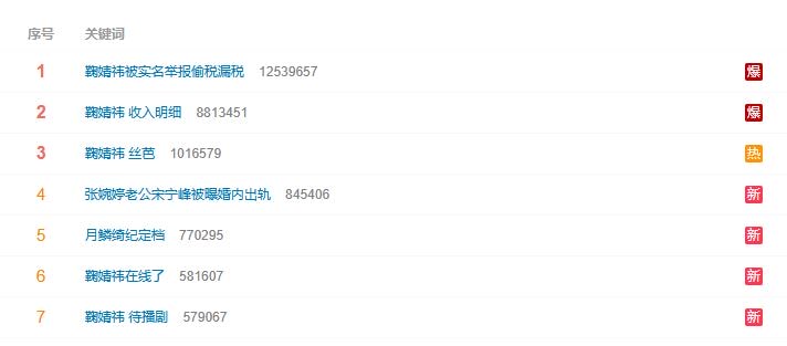 《月鱗綺記》才定檔4月開播，鞠婧禕遭舉報逃漏稅！？